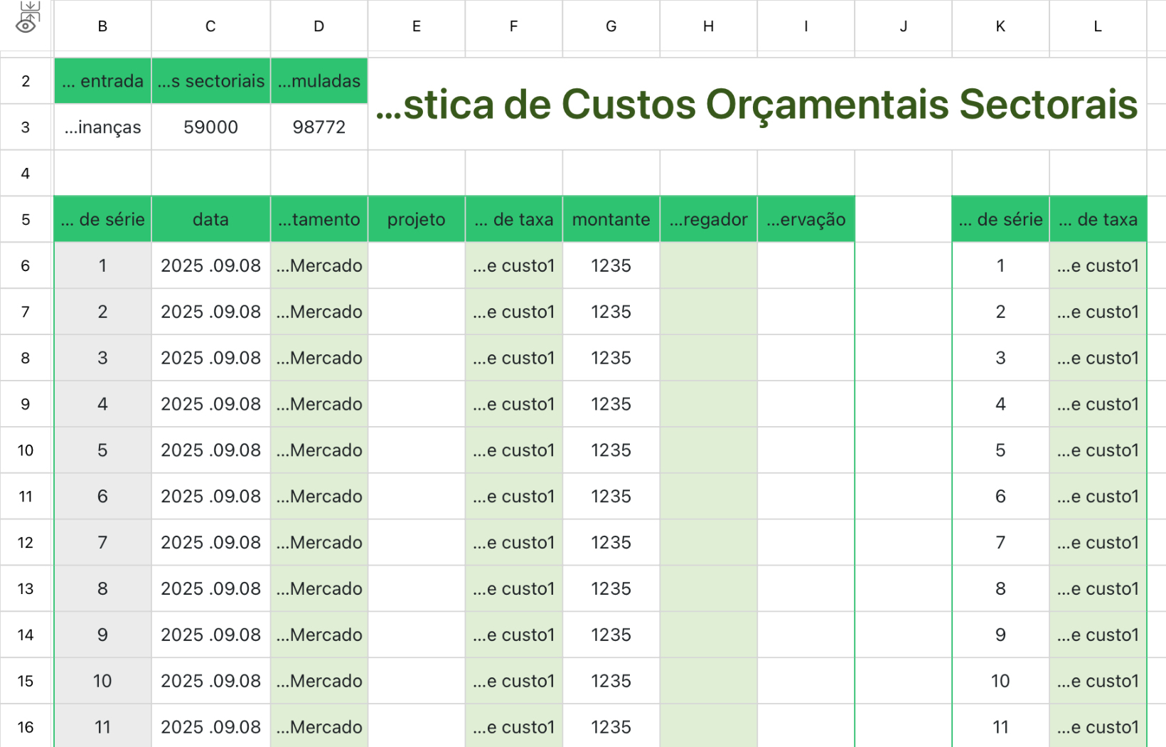 Tabela de Gestão Estatística de Custos Orçamentais Sectorais